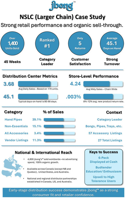 jbong™ - 3-Piece Hand / Pre-Roll Accessory - Box of 6 hand pipes jbong™ World Distributors