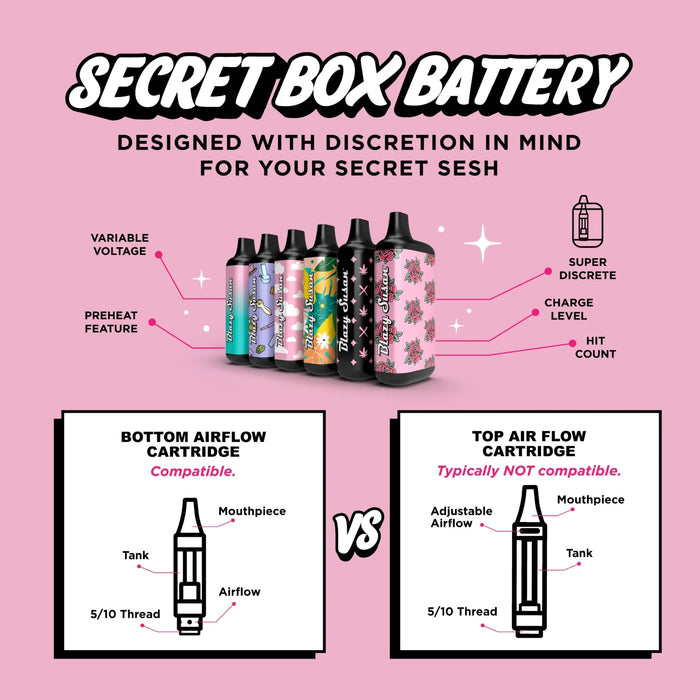 Blazy Susan | Secret Battery Pink Clouds 510 Battery Smoking Cat Distribution(S)