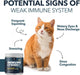 PetPal | L-Lysine Immune and Respiratory Support Supplement for Cats Health & Life Neo Wholesale Co.