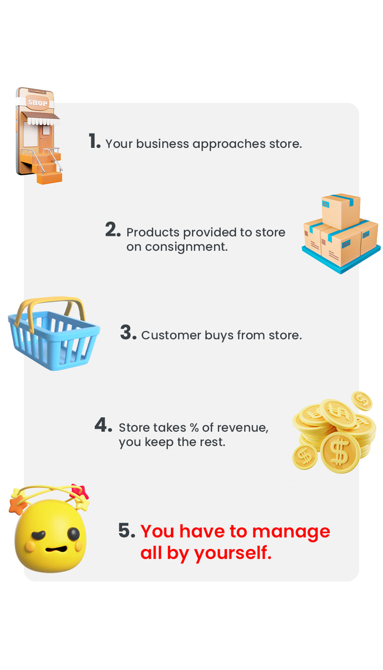 how consignment works