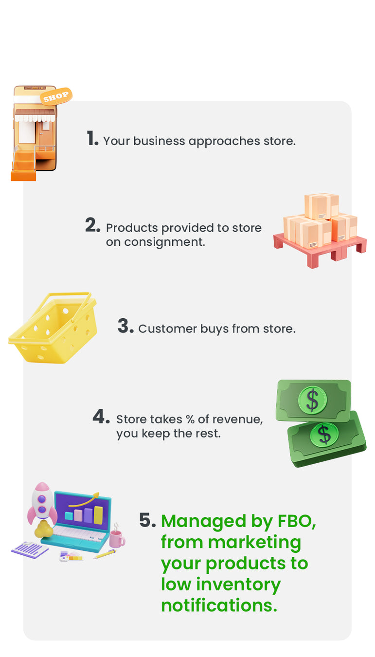 how one marketplace works
