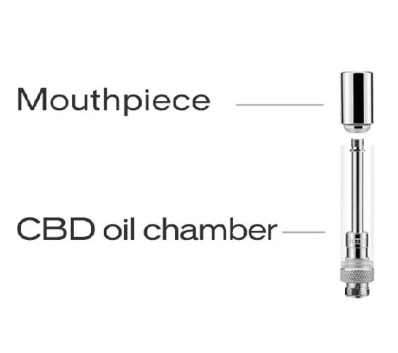 Yocan | Hive atomizer x5 count Pack