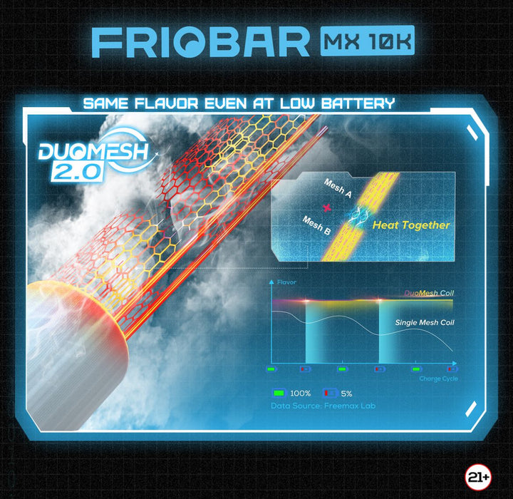 FRIOBAR | MX 10K Rechargeable Disposable Vape Box of 5 Disposable Vape Canadian National Distributors