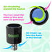 Ooze | Booster Extract Vaporizer – C-Core 1100 MAh Vaporizer Cannatron