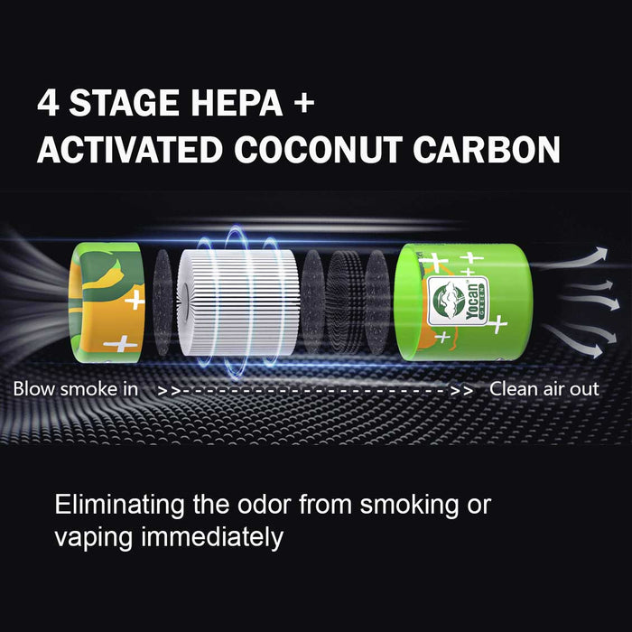 Yocan Green | WHALE personal air filter Air Filter ONE