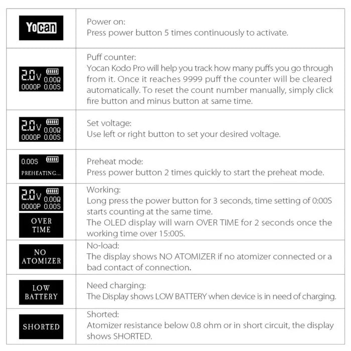 Yocan | Kodo Pro NEW Colours Box of 20 510 Battery Smoking Cat Distribution