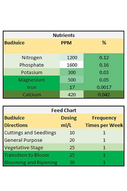 BudJuice - Micro 100% Advanced Liquid Organic Fertilizer & Nutrients (500ml) Fertilizers & Nutrients ONE
