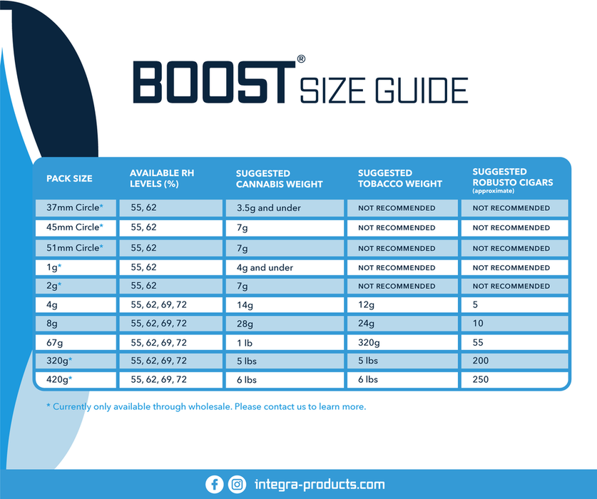 320-Gram Integra Boost 2-Way Humidity Control at 62% RH Humidor ONE