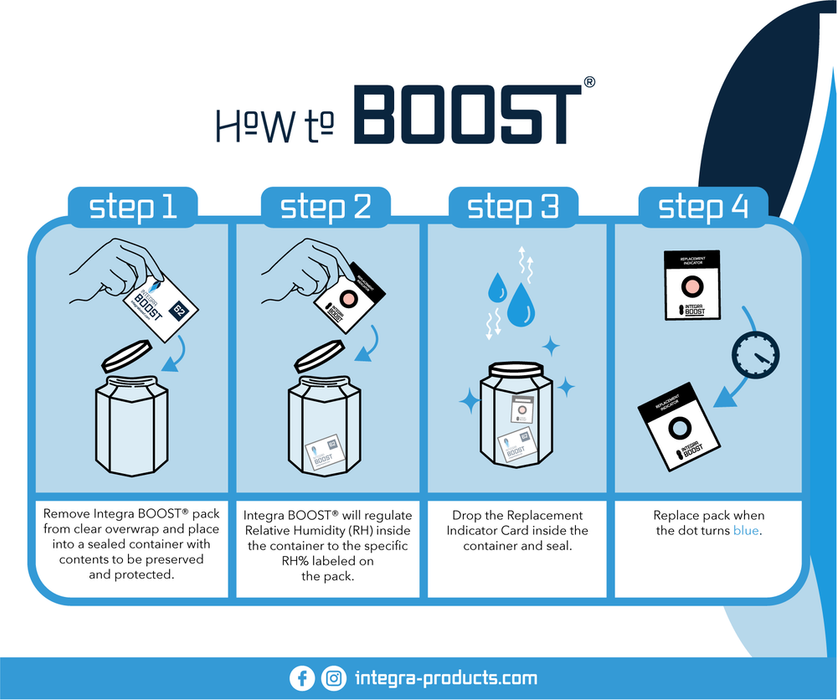 320-Gram Integra Boost 2-Way Humidity Control at 62% RH Humidor ONE